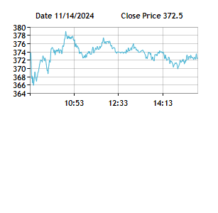 Hpcl stock store price